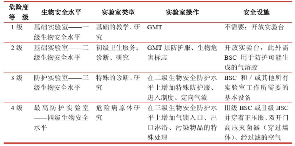 生物安全三级实验室必备设备Ⅱ级生物安全柜